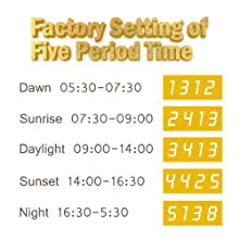 Hygger Aquarium Factory Setting of Five Period Time: Dawn, Sunrise, Daylight, Sunset, Night with corresponding time ranges an