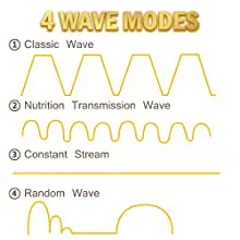 Hygger Aquarium's 4 Wave Modes: Classic, Nutrition Transmission, Constant Stream, and Random Wave patterns for optimal water