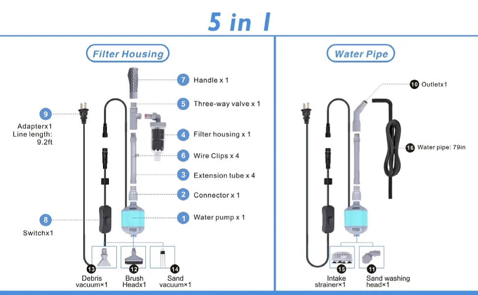 Hygger 5-in-1 aquarium filter system components: water pump, filter housing, water pipe, and accessories with labels.
