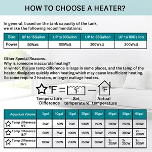 Hygger aquarium heater guide: choose based on tank size with power recommendations for 50-80 gallon tanks