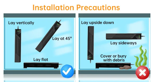 Hygger aquarium filter installation guide showing correct (vertical, 45°, flat) and incorrect (upside down, sideways, covered