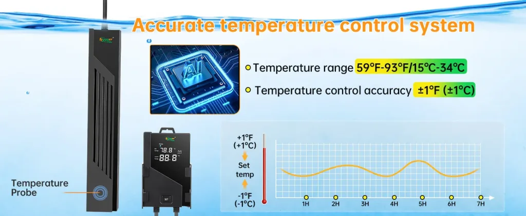 Hygger aquarium temperature control system with AI chip, 59-93°F/15-34°C range, ±1°F accuracy, and temperature probe