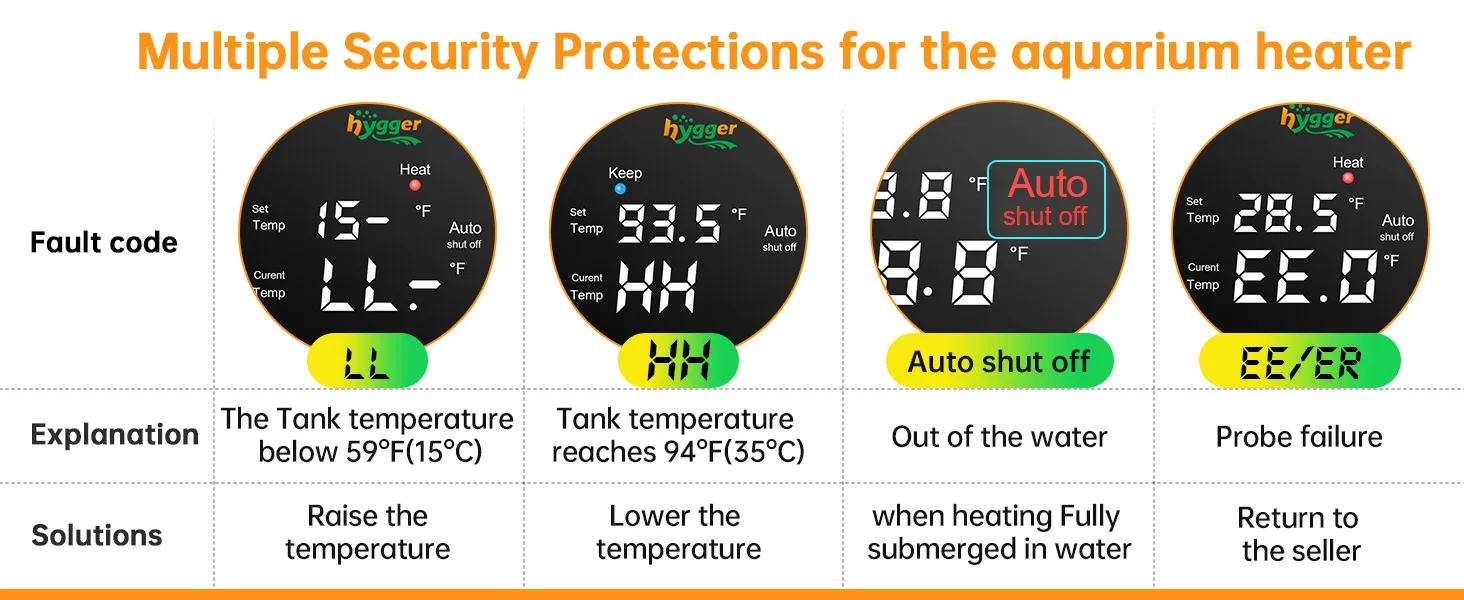 Hygger aquarium heater security protections: fault codes LL, HH, Auto shut off, EE/ER with explanations and solutions for tan