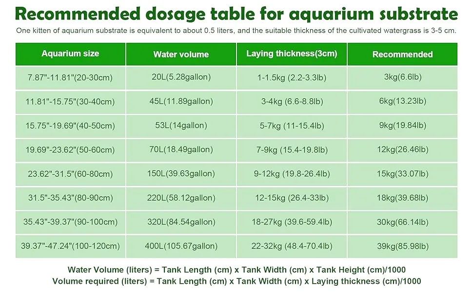 Recommended dosage table for aquarium substrate with sizes, water volumes, laying thickness, and recommended amounts in kg an