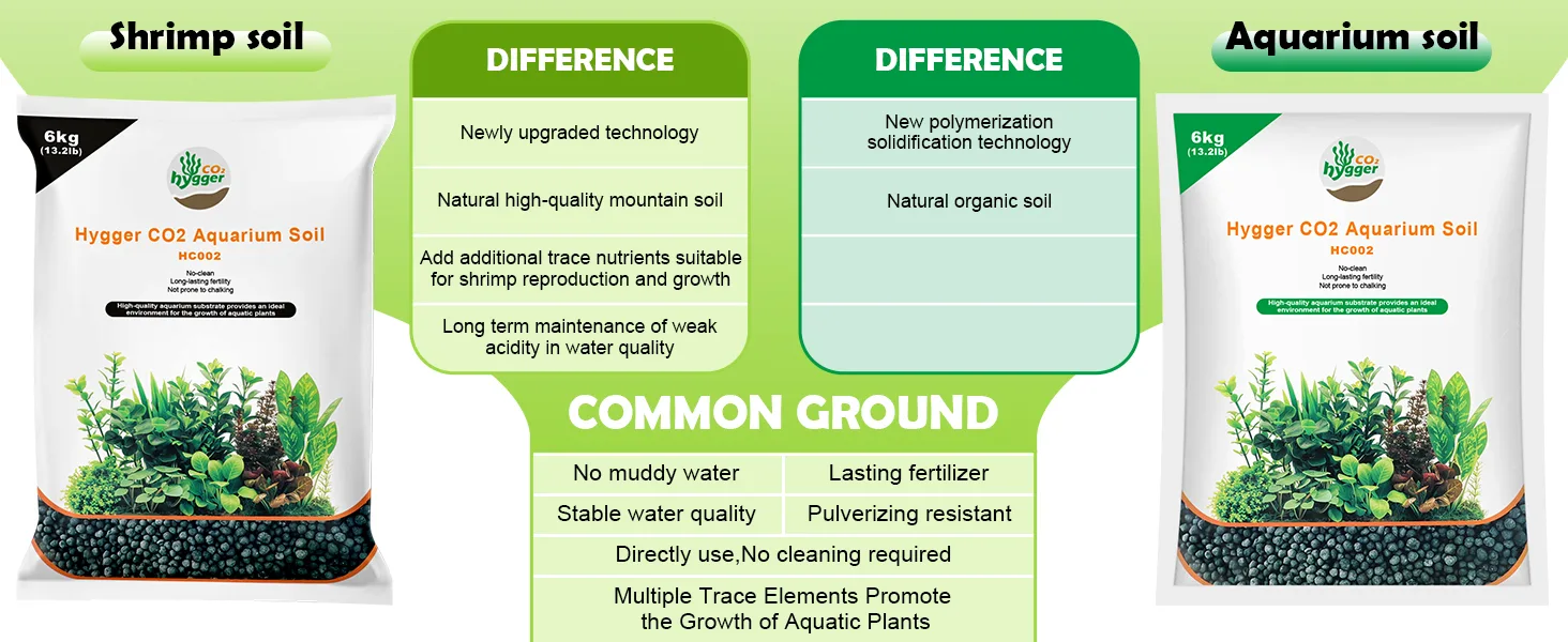 Hygger CO2 Aquarium Soil comparison: Shrimp soil vs. Aquarium soil with features like natural soil, trace nutrients, and wate