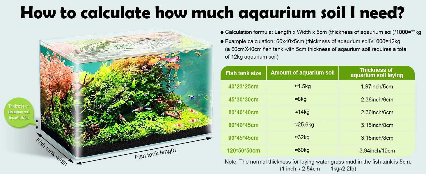 How to calculate aquarium soil needed for fish tanks with examples and formulas