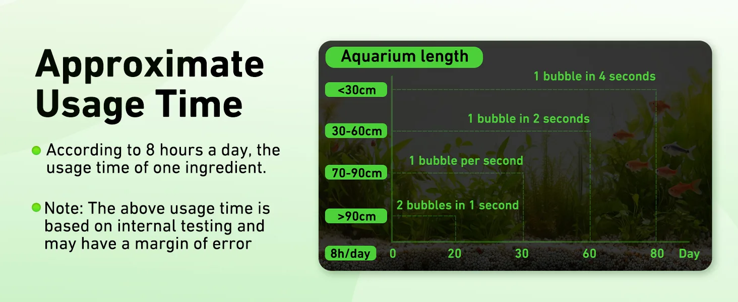 Hygger aquarium usage guide showing approximate bubble frequency per aquarium length (under 30cm, 30-60cm, 70-90cm, over 90cm
