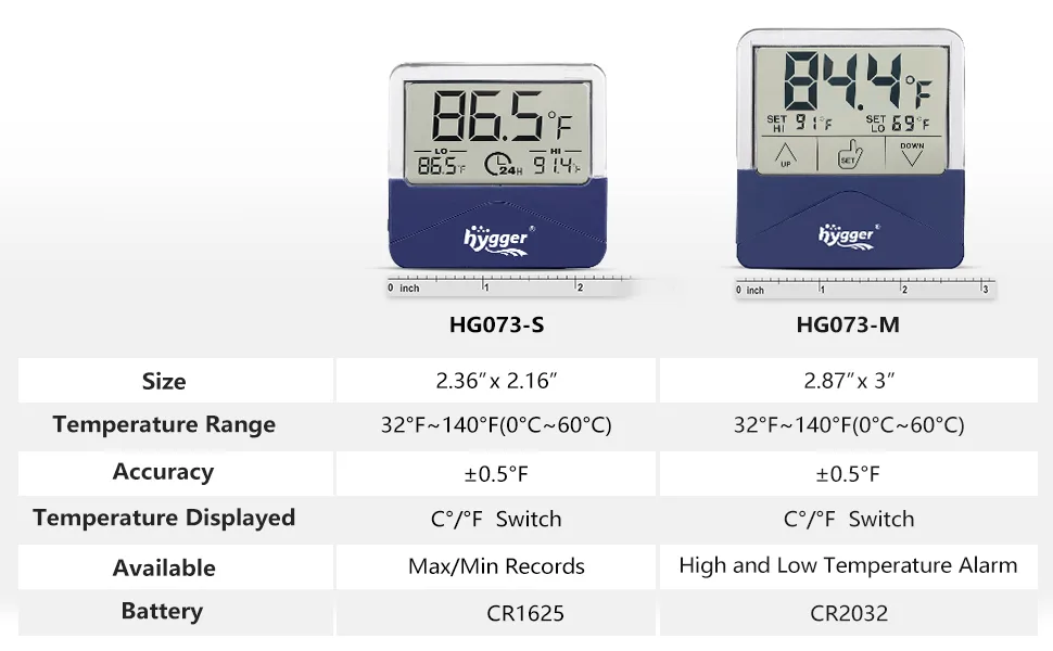 Hygger HG073-S and HG073-M aquarium thermometers with digital displays showing temperature in Fahrenheit, size comparison, an