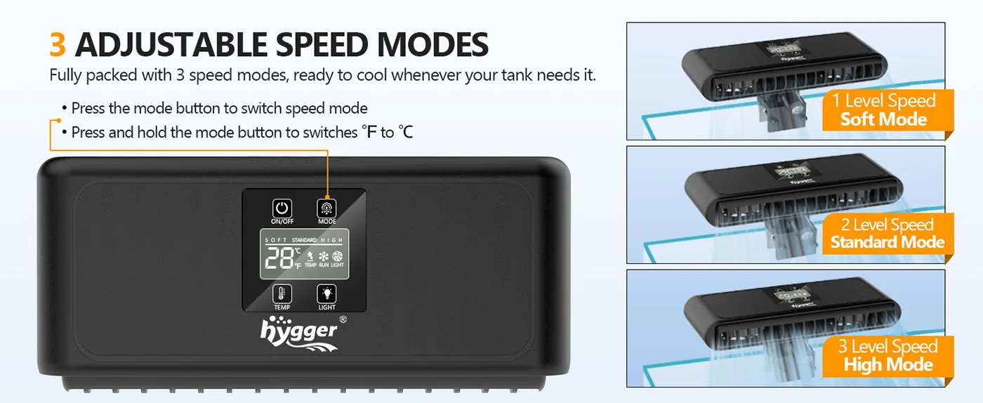 Hygger aquarium cooler with 3 adjustable speed modes: Soft, Standard, and High. Press mode button for speed control and °F/°C
