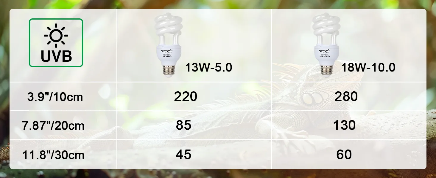 UVB bulb comparison for aquariums: 13W-5.0 and 18W-10.0 models with dimensions and wattage details