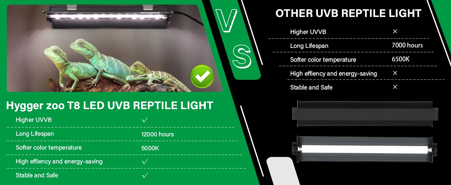 Hygger zoo T8 LED UVB reptile light with higher UVB, 12000-hour lifespan, 5000K color temperature, energy-saving, and safe fo