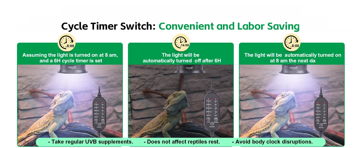 Hygger Cycle Timer Switch for reptile UVB lighting: 6H on/off cycle, automatic scheduling, and body clock support.