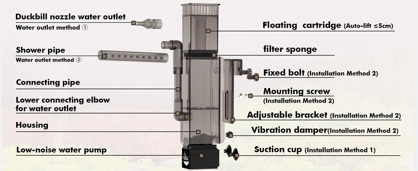 Hygger aquarium filter components diagram showing parts like duckbill nozzle, shower pipe, and housing for water filtration s