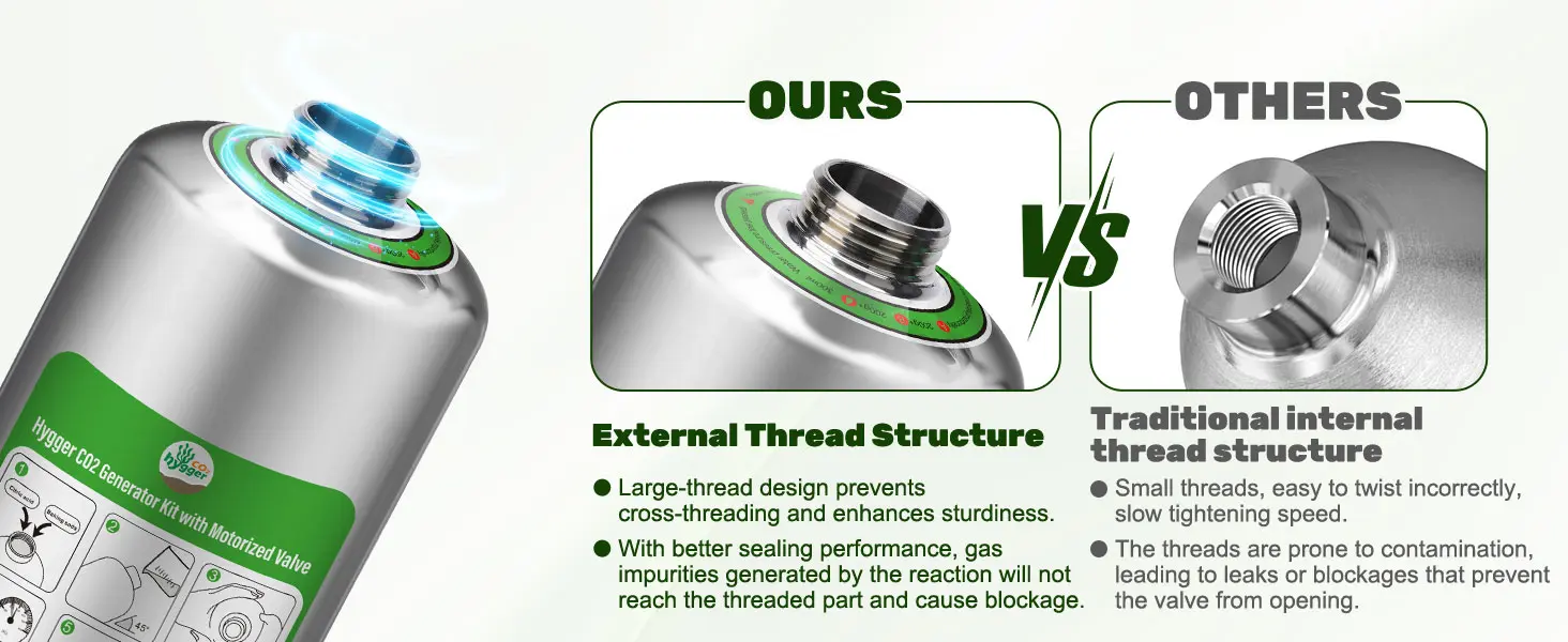 Hygger CO2 Generator Kit with Motorized Valve: External Thread Structure vs Traditional Internal Thread Structure comparison