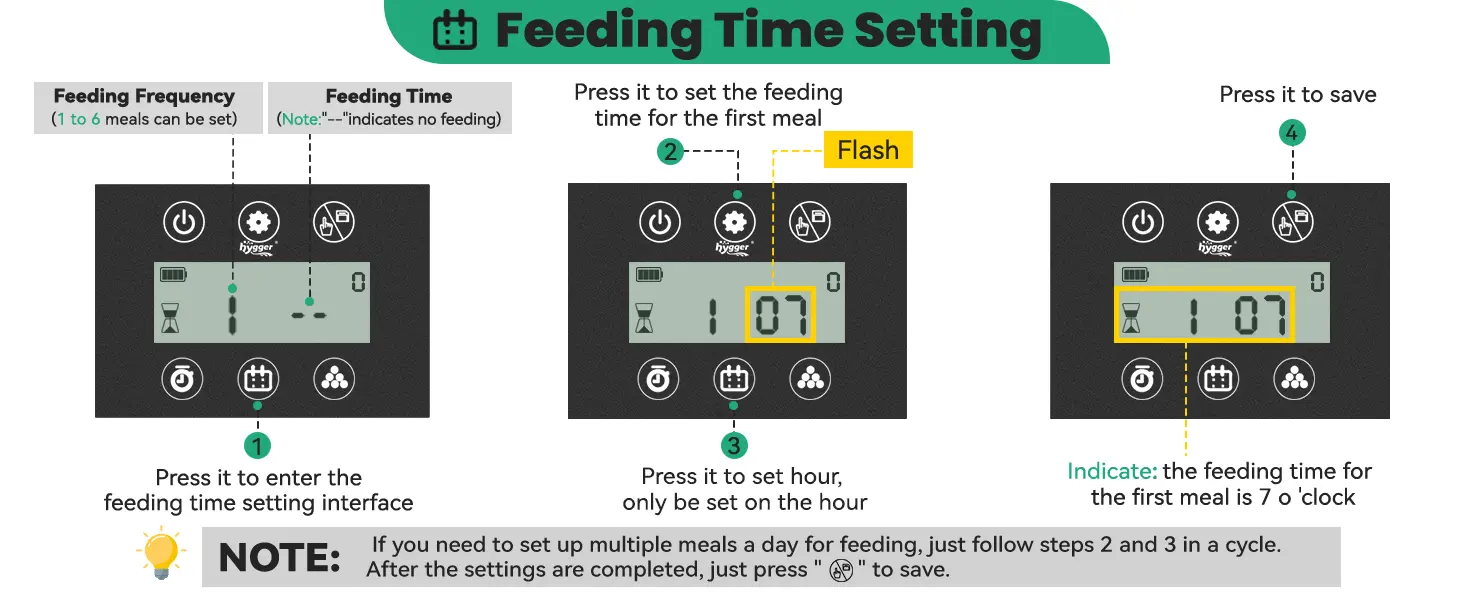 Step-by-step guide for setting feeding times on Hygger aquarium feeder. Includes icons for entering settings, adjusting hours