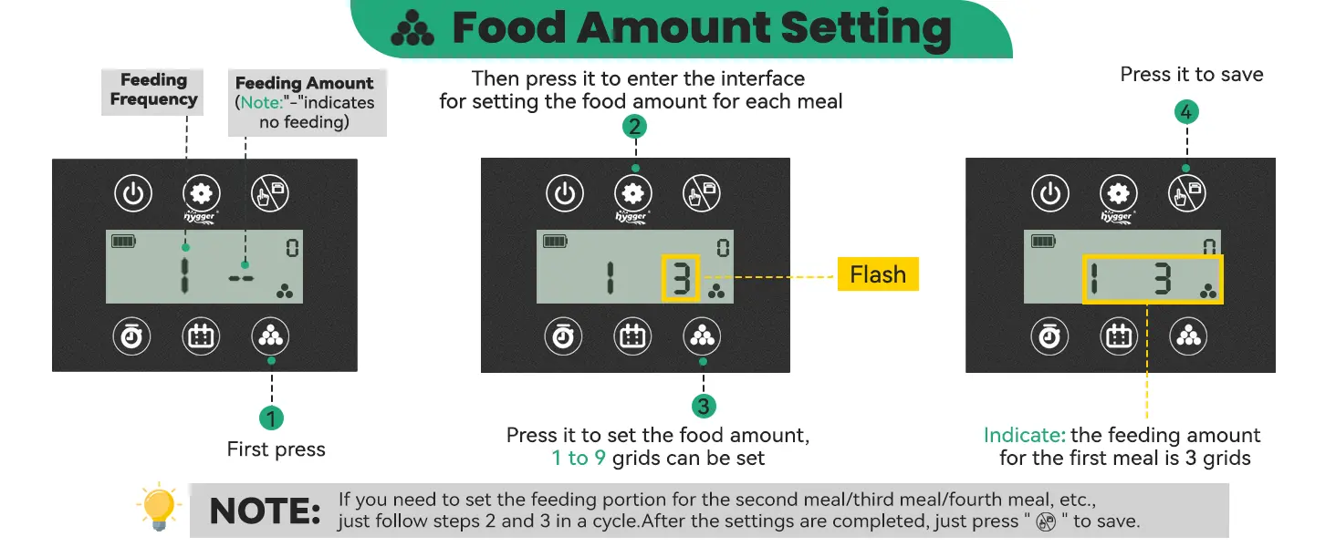 Step-by-step guide for setting feeding amounts on Hygger aquarium feeder with icons and numbered instructions.