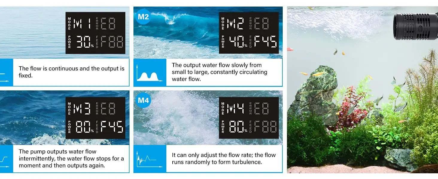 Hygger aquarium pump modes: M1 continuous flow, M2 slow circulation, M3 intermittent, M4 random turbulence for fish tank wate