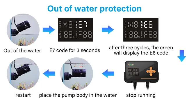 Hygger aquarium pump out of water protection: E7 code display, restart, and E6 code after three cycles