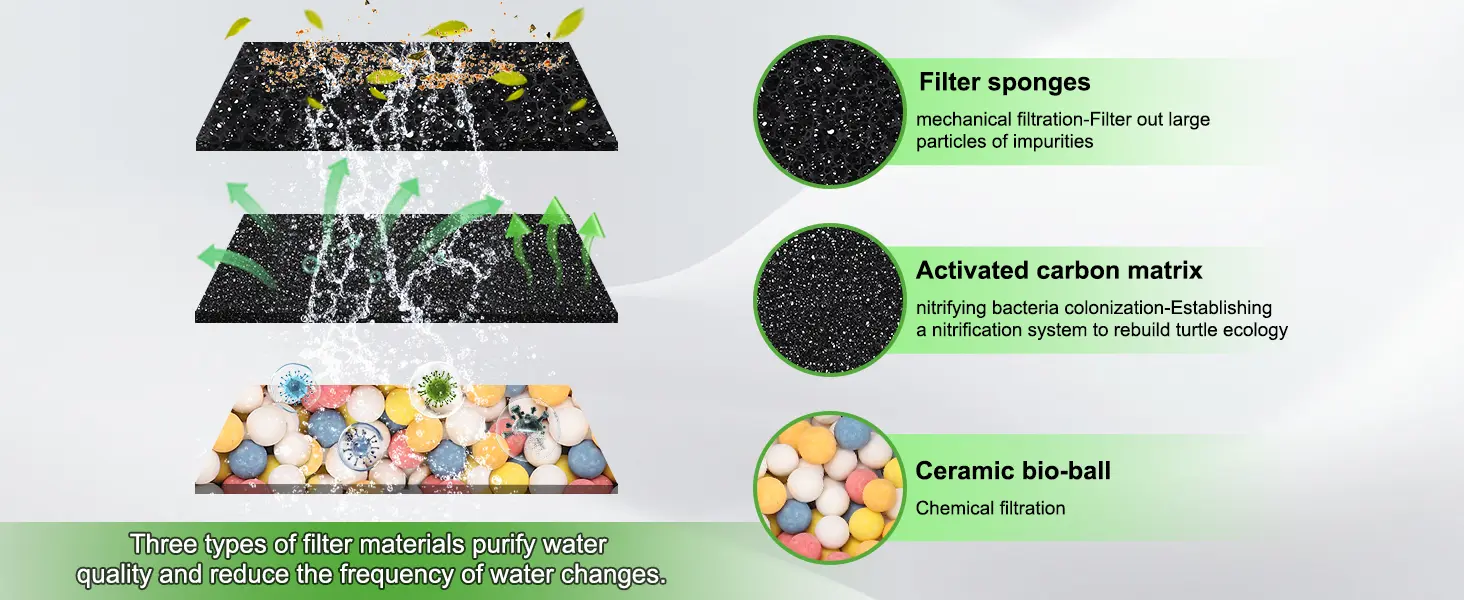 Hygger aquarium filter system with filter sponges, activated carbon matrix, and ceramic bio-balls for water purification.