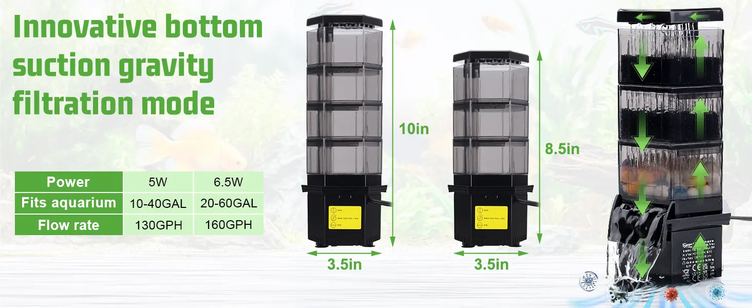 Hygger aquarium filter with innovative bottom suction gravity filtration mode, 5W/6.5W power, 10-40GAL/20-60GAL fits, 130GPH/