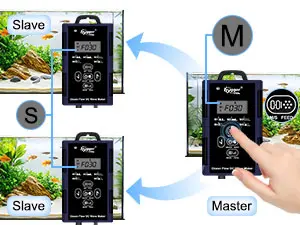 Hygger aquarium controller system with Master and Slave units for smart aquarium management, showing M and S labels and conne