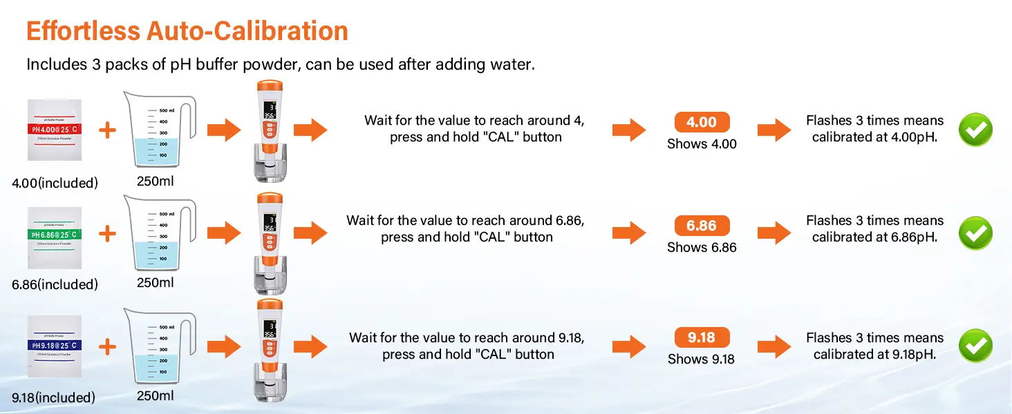Effortless Auto-Calibration process for pH meter with 3 buffer packs (4.00, 6.86, 9.18) and 250ml water steps