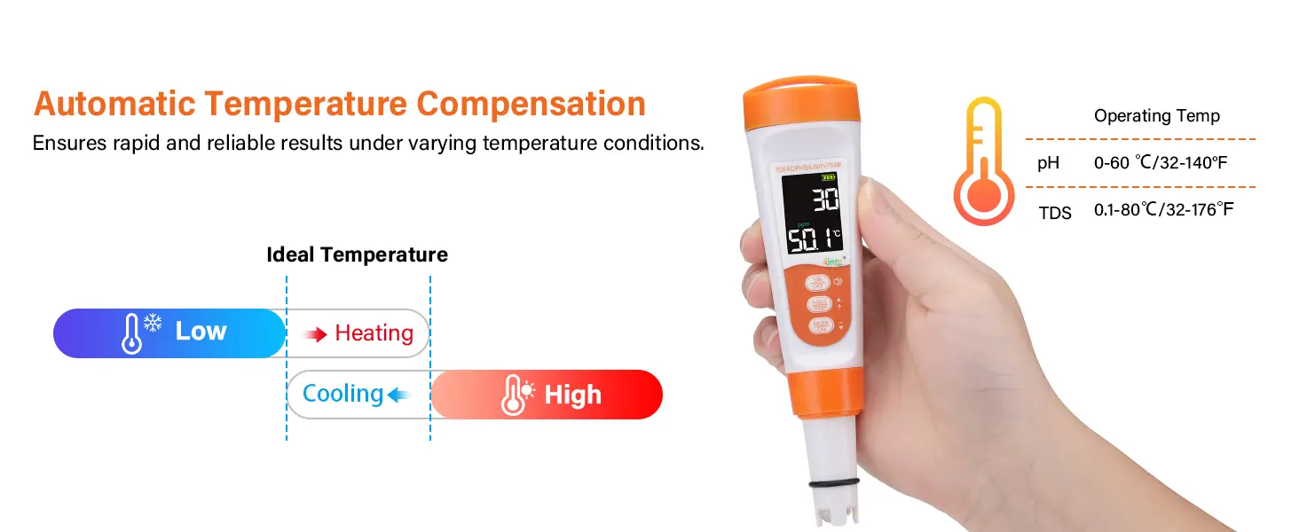 Hygger aquarium thermometer with automatic temperature compensation, showing ideal temperature range and operating temp for p