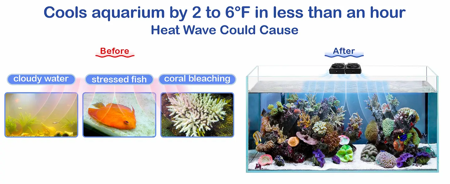 Hygger aquarium cooler reduces water temperature by 2-6°F in under an hour, preventing cloudy water, stressed fish, and coral