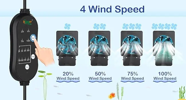 Hygger aquarium fan with 4 wind speed settings: 20%, 50%, 75%, and 100% for optimal water circulation.