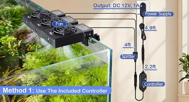 Hygger aquarium setup with fan, power supply, splitter, and controller labeled with distances for Method 1.