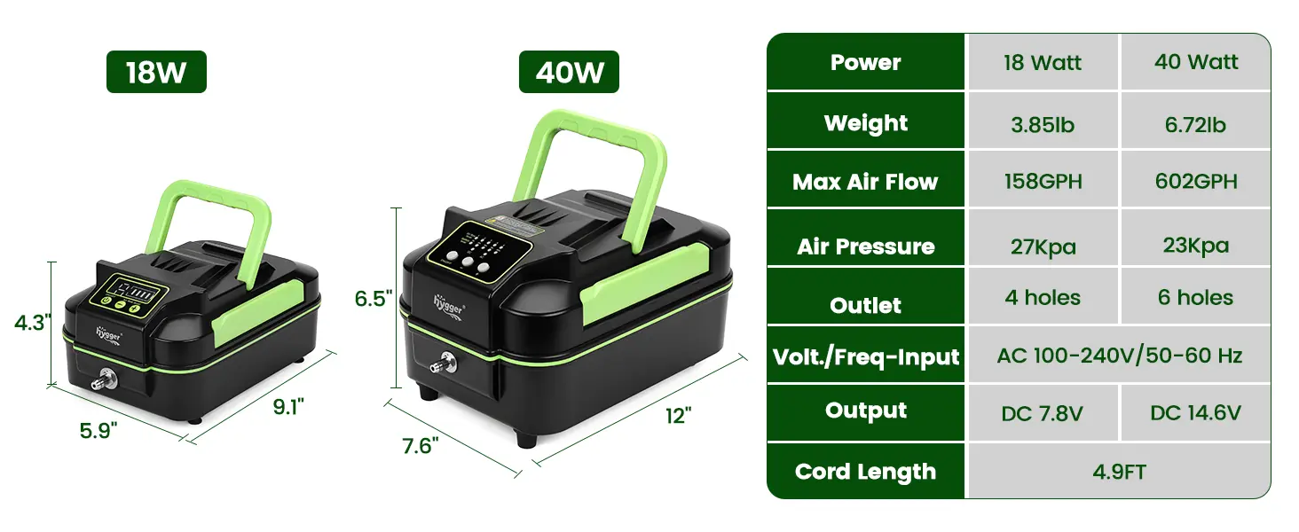 Hygger 18W vs 40W air pumps for aquariums with specs: power, weight, air flow, pressure, outlet, voltage, output, cord length