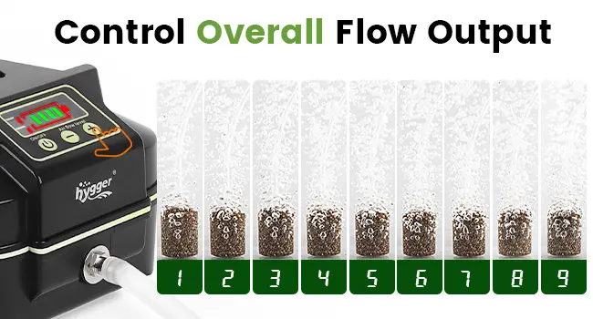 Hygger aquarium water flow controller with adjustable output settings for 9 zones, shown with labeled tubes.