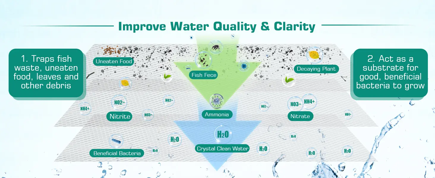 Aquarium filter system trapping debris and supporting beneficial bacteria for clean water quality