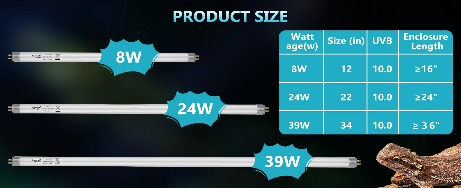 Hygger 8W, 24W, 39W UVB reptile bulbs with size and enclosure length specifications for bearded dragons