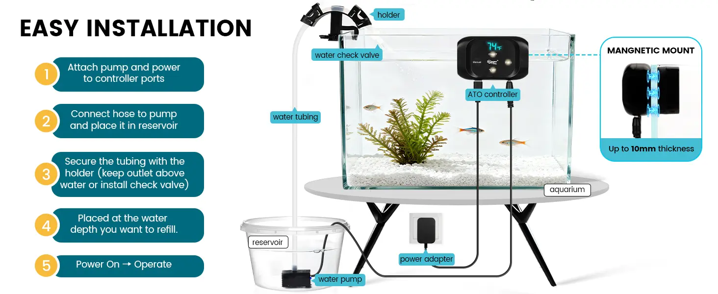 Hygger aquarium auto top-off system with step-by-step installation guide showing pump, reservoir, and magnetic mount for easy