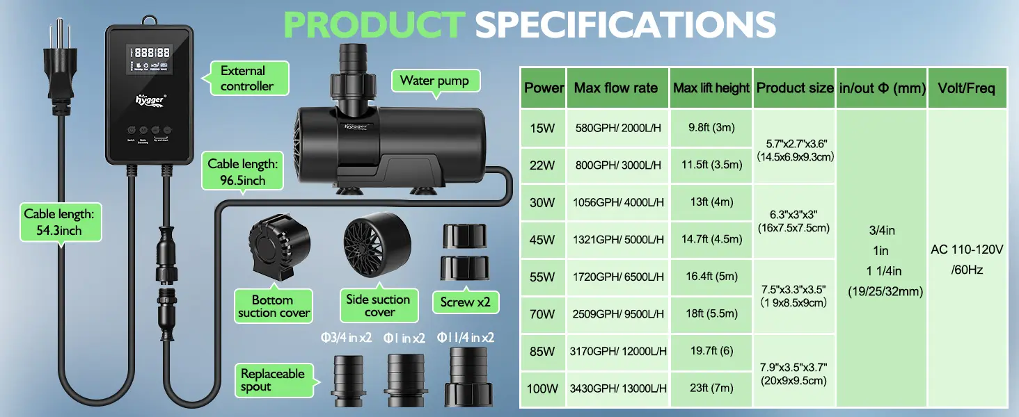 Hygger aquarium water pump with specifications: 15W-100W power, 580GPH-3430GPH flow rate, 9.8ft-23ft lift height, 3/4in/1in/1