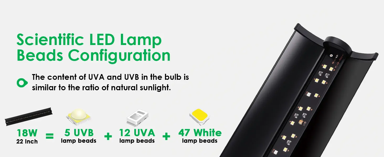 Scientific LED lamp with 5 UVB, 12 UVA, and 47 white lamp beads for aquarium lighting, matching natural sunlight ratio.