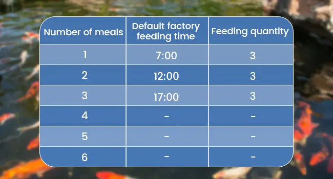 Hygger Aquarium feeding schedule table showing meal times and quantities for 1-6 meals