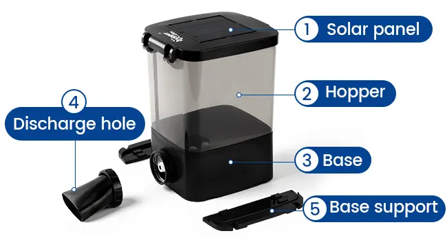 Hygger aquarium automatic feeder with solar panel, hopper, base, discharge hole, and base support components labeled.