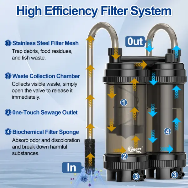 Hygger 8.5W Hang on Back Aquarium Filter
