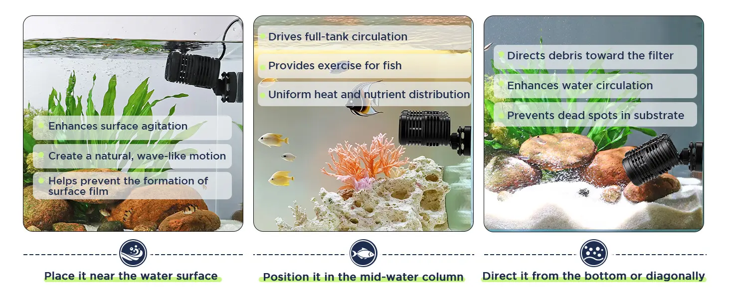 Hygger aquarium pump benefits: surface agitation, circulation, debris control with placement guides