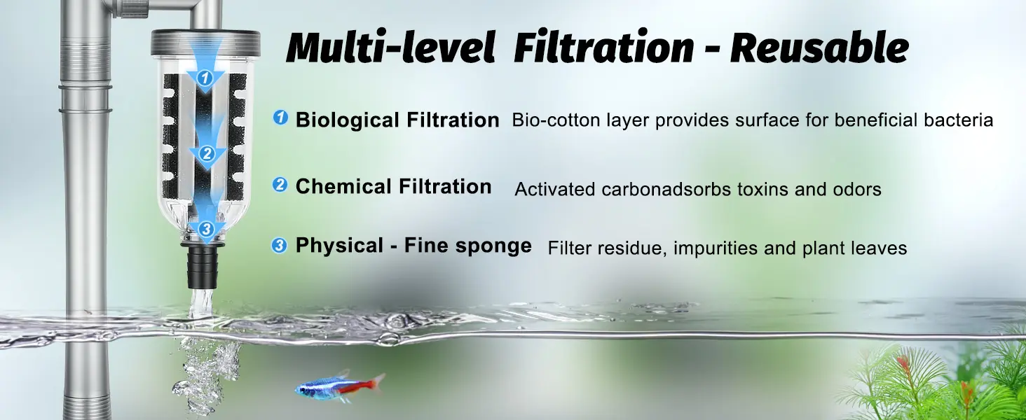 Hygger aquarium filter with multi-level filtration: biological, chemical, and physical layers for clean water