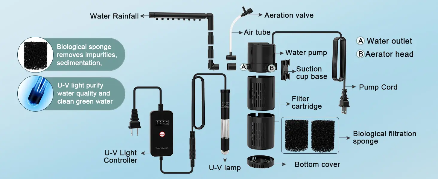 Hygger aquarium system components: water pump, UV lamp, biological sponge, and filtration system for clean water.
