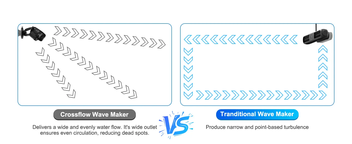 Crossflow Wave Maker vs Traditional Wave Maker: Compare wide water flow vs narrow turbulence for aquariums