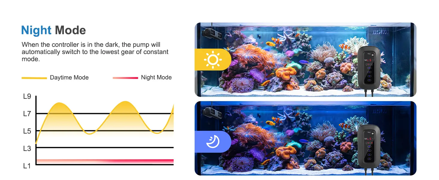Hygger aquarium pump night mode: automatic low gear switch in darkness for energy efficiency