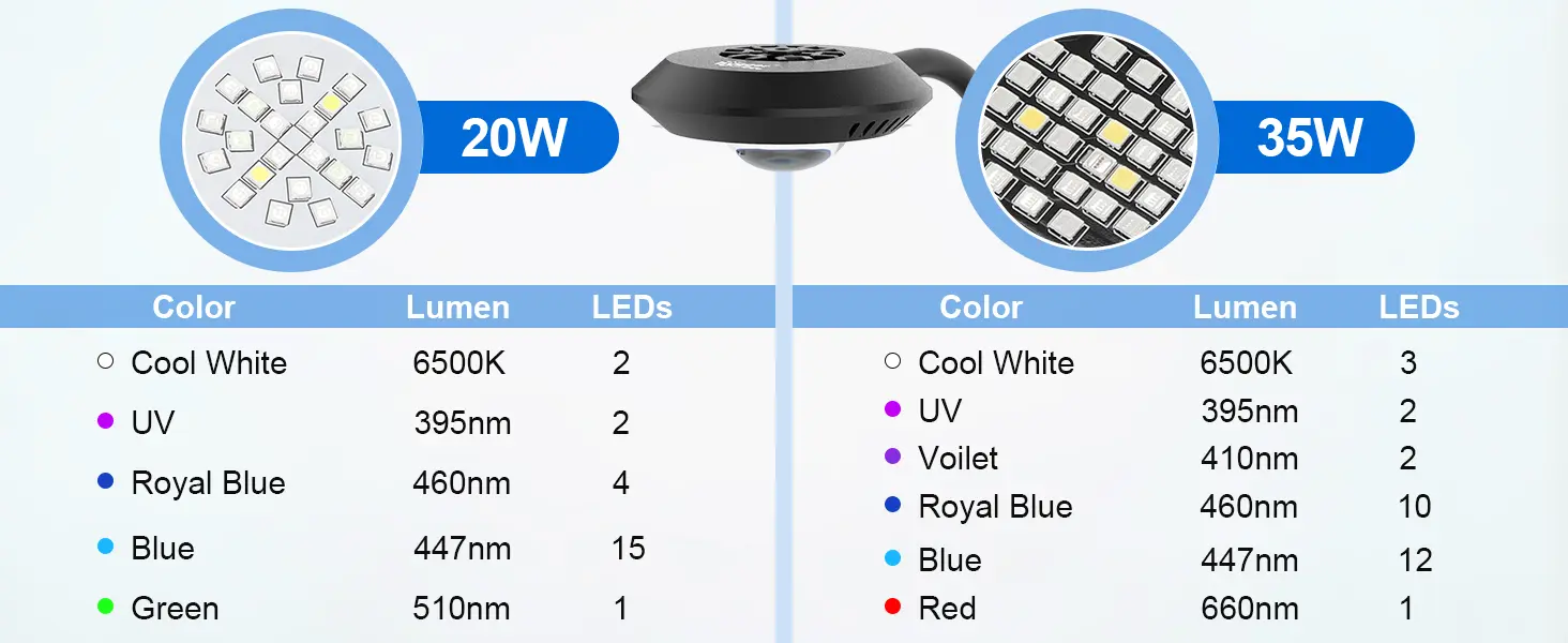 Hygger HG265 dimmable full-spectrum saltwater aquarium light, clip-on LED reef light with timer and 3 light modes for coral tanks