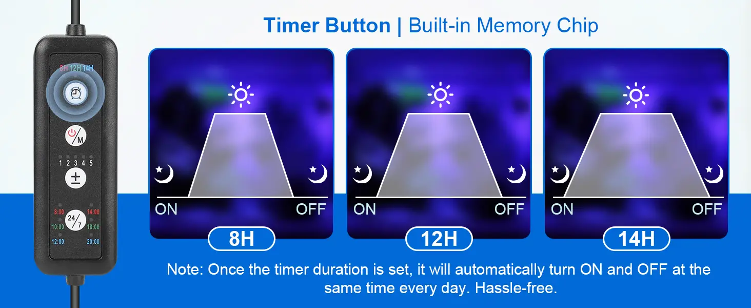 Hygger HG265 aquarium light timer function diagram, showing 8H/12H/14H auto day-night cycle with built-in memory chip