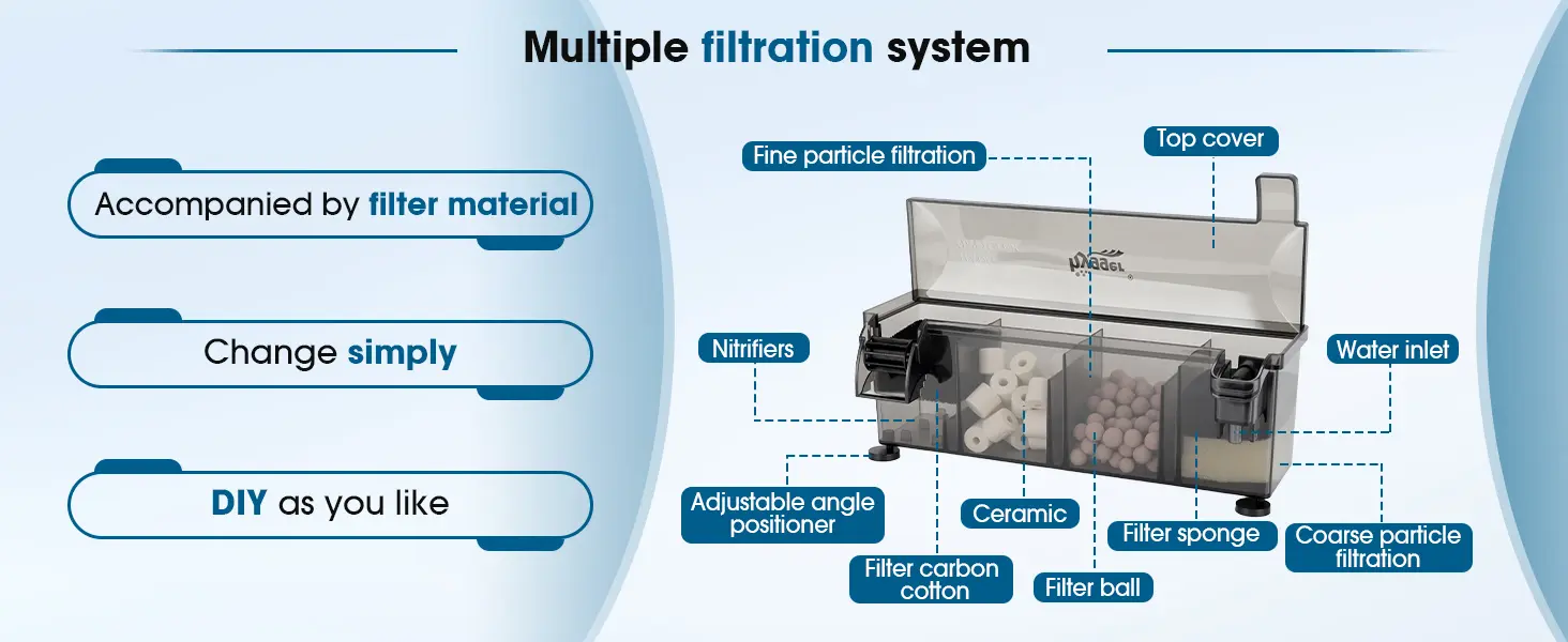 Hygger HG287 hang-on-back aquarium filter multiple filtration system diagram, showing filter components including sponge, ceramic balls, filter cotton, and DIY customization options