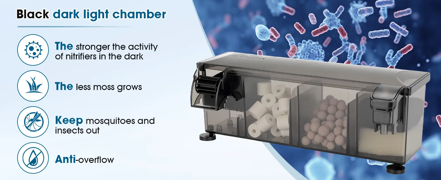 Hygger HG287 hang-on-back aquarium filter black dark light chamber design, boosting nitrifying bacteria activity, reducing moss growth, preventing mosquitoes, and anti-overflow protection