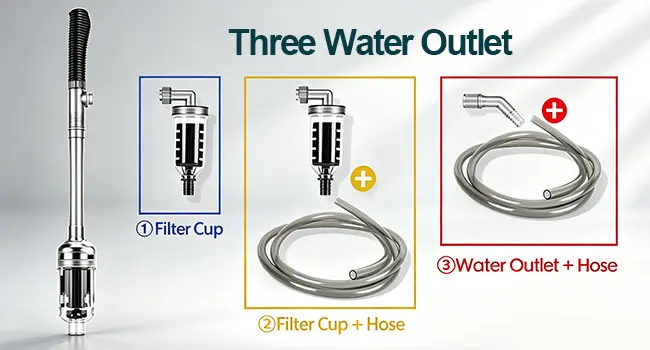 Hygger HG298 aquarium gravel cleaner three water outlet modes diagram: ① Filter Cup for light cleaning small tanks, ② Filter Cup + Hose for deep gravel cleaning, ③ Water Outlet + Hose for water changes/refilling in freshwater and saltwater aquariums